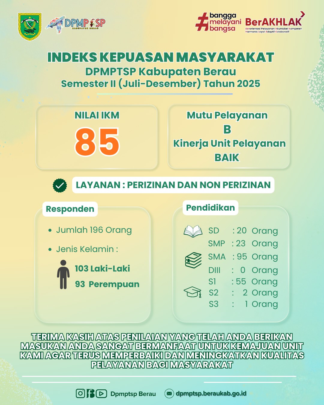 IKM Semester II 2025